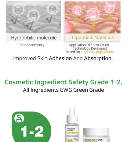 APLB - Ferulic Acid Vitamin C Ampoule Serum